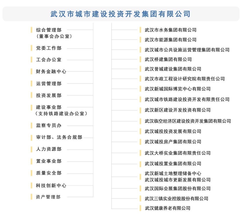 城投組織機構(gòu).fw_r1_c1.jpg